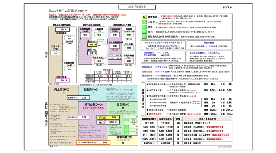 未来会計図表